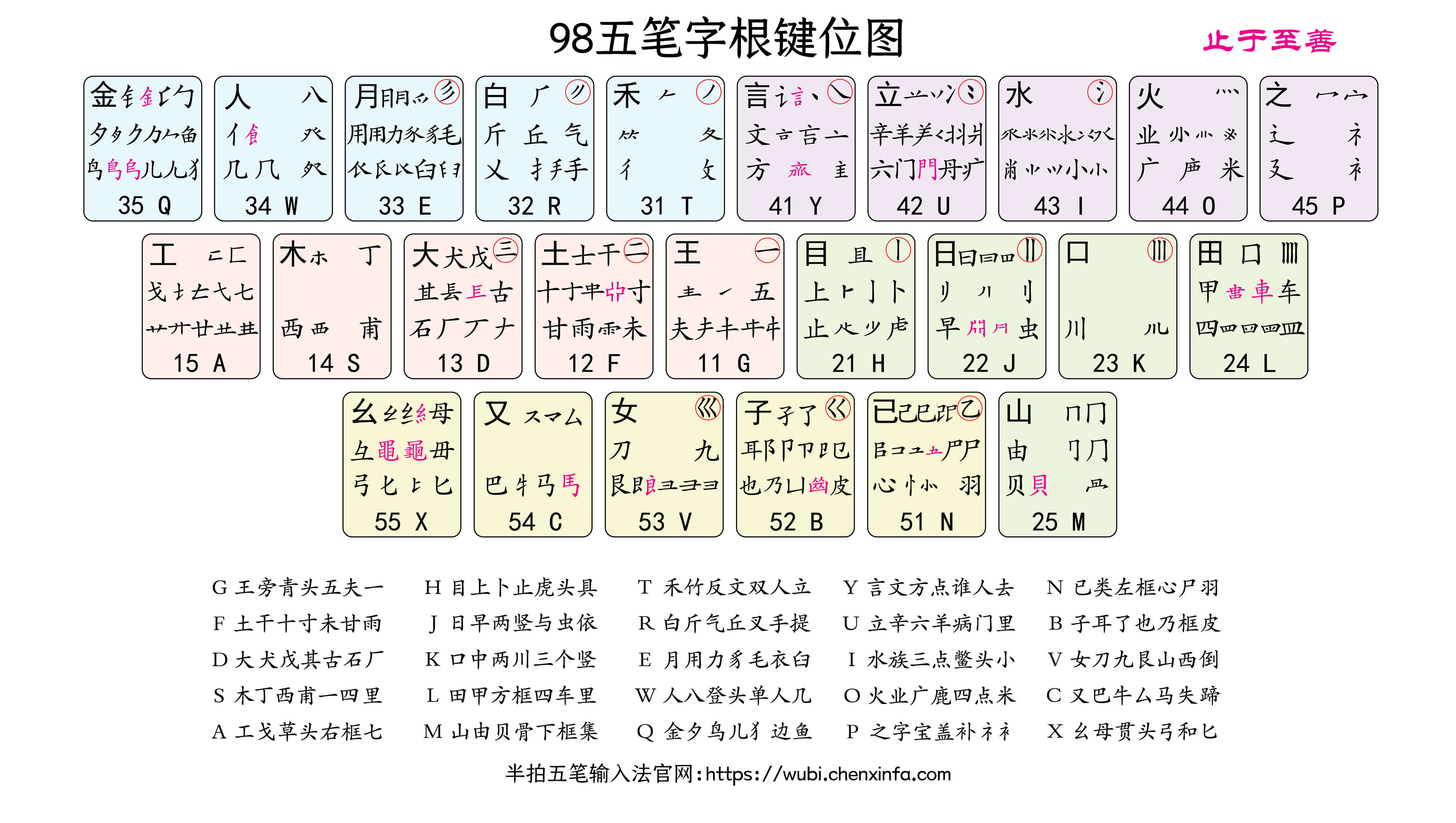 半拍形码反查- 五笔反查工具