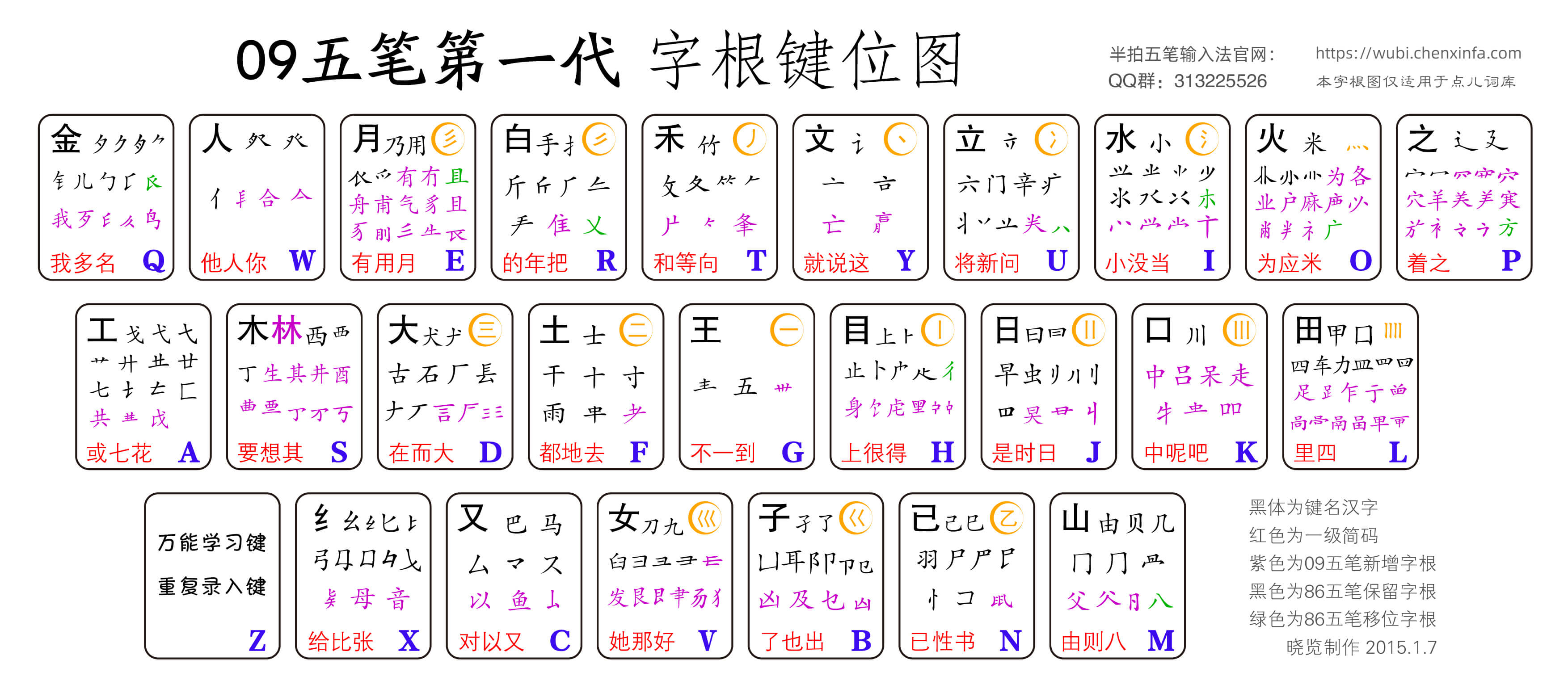 字根图